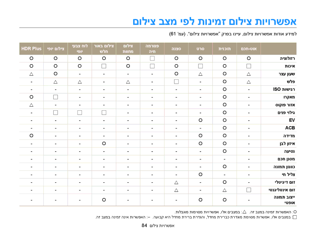 Samsung EC-MV900FDPPME, EC-MV900FDPWME, EC-MV900FDPBME, EC-MV900FBPPIL, EC-MV900FBPWIL םוליצ בצמ יפל תונימז םוליצ תויורשפא 