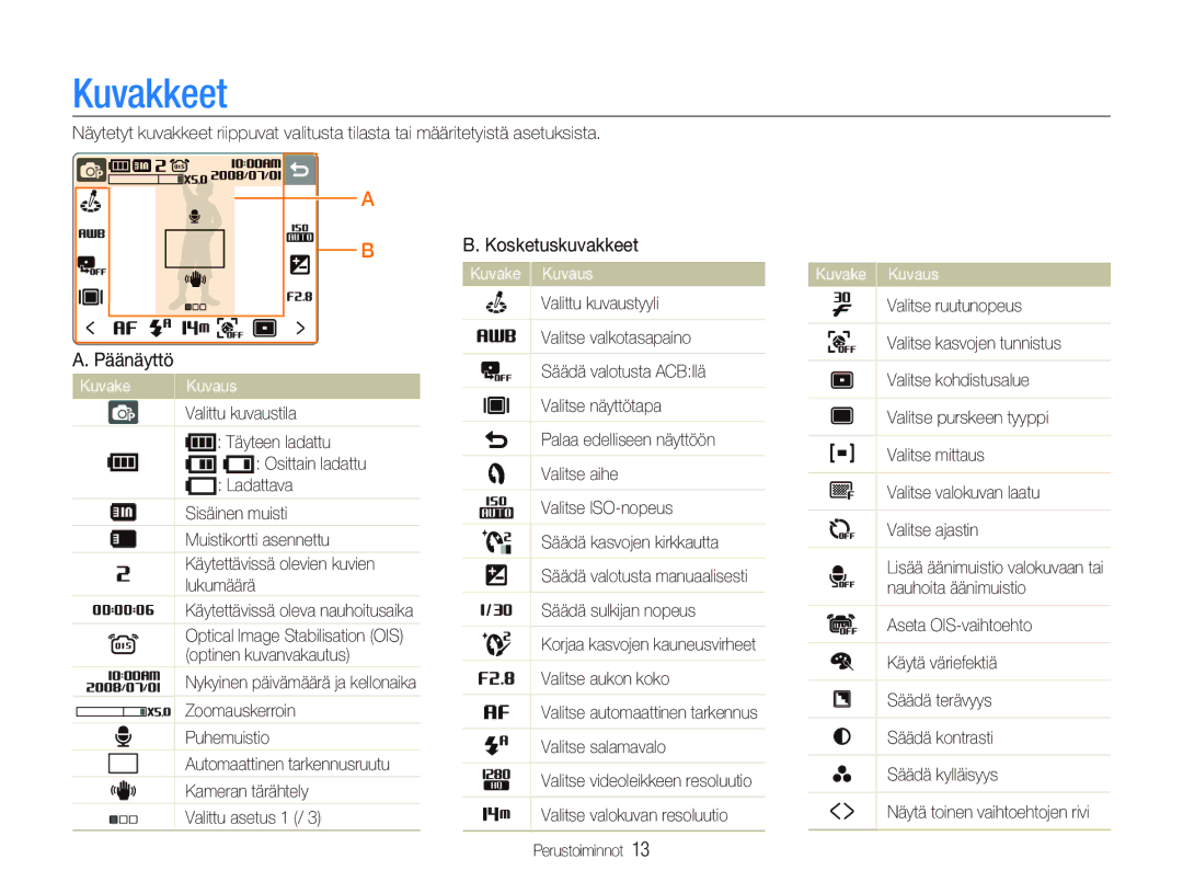 Samsung EC-NV100RBB/E2, EC-NV100BBA/E1, EC-NV100BBB/E2, EC-NV100TBB/E2, EC-NV100SBB/E2 manual Kuvakkeet, Päänäyttö 