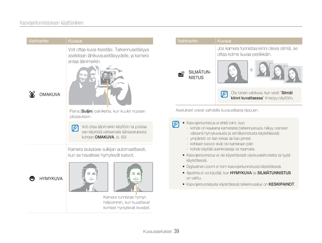 Samsung EC-NV100BBA/E1 manual Kasvojentunnistuksen käyttäminen, Antaa äänimerkin, Omakuva, Silmätun Nistus, Hymykuva 