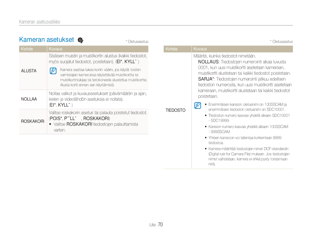 Samsung EC-NV100BBB/E2, EC-NV100BBA/E1 manual Kameran asetukset, Alusta, EI*, Kyllä, POIS*, PÄÄLLÄ, Roskakori, Tiedosto 