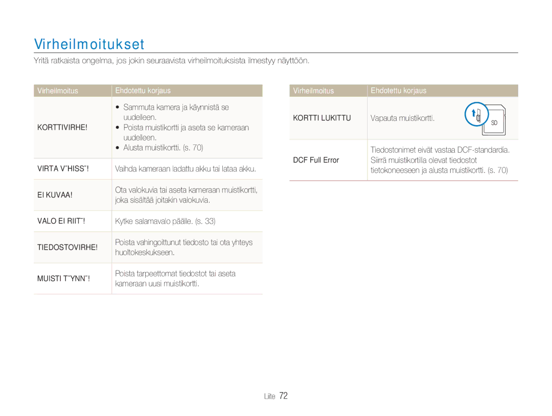 Samsung EC-NV100SBB/E2, EC-NV100BBA/E1, EC-NV100BBB/E2, EC-NV100TBB/E2, EC-NV100RBB/E2 manual Virheilmoitukset 