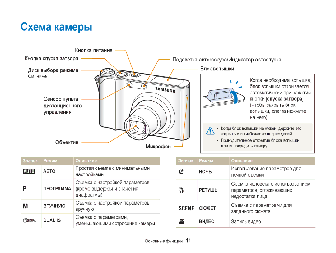 Samsung EC-NV100RBA/RU, EC-NV100RFA/RU, EC-NV100SFA/RU, EC-NV100BBA/RU manual Кнопки спуска затвора, Авто, Вручную Сюжет 