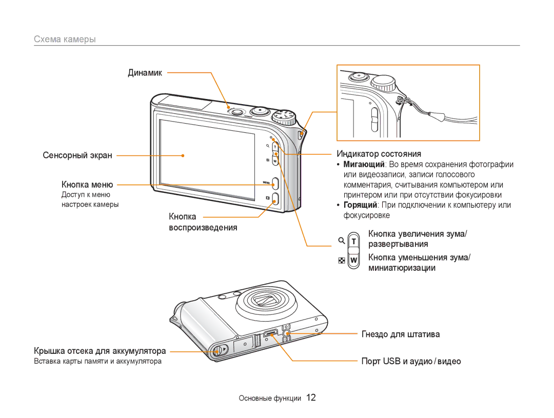 Samsung EC-NV100RFA/RU, EC-NV100RBA/RU, EC-NV100SFA/RU, EC-NV100BBA/RU, EC-NV100TBA/RU, EC-NV100SBA/RU manual Схема камеры 