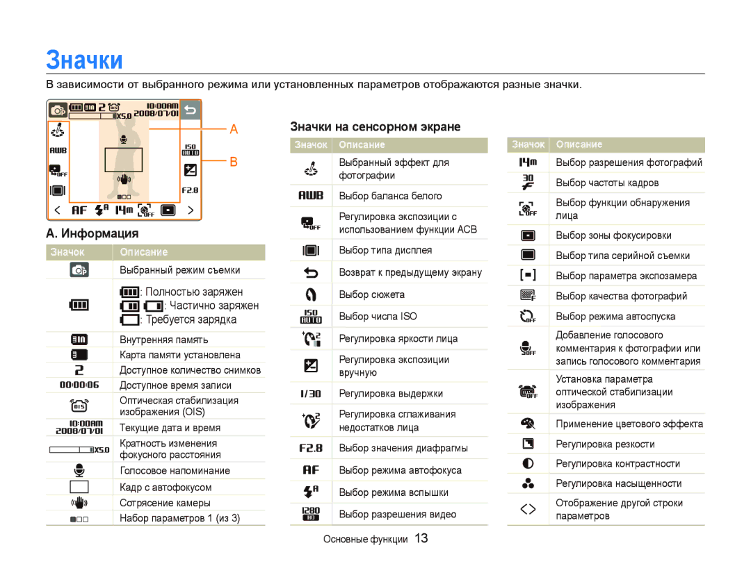 Samsung EC-NV100SFA/RU, EC-NV100RBA/RU, EC-NV100RFA/RU, EC-NV100BBA/RU, EC-NV100TBA/RU, EC-NV100SBA/RU manual Значки, Информация 