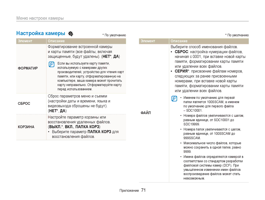 Samsung EC-NV100RBA/RU, EC-NV100RFA/RU manual Настройка камеры, Форматиp, Сброс, Корзина ВЫКЛ.*, ВКЛ., Папка Корз, Файл 