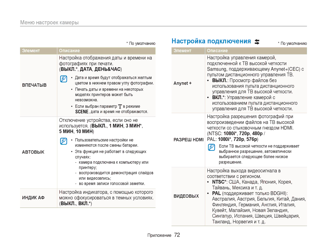 Samsung EC-NV100RFA/RU, EC-NV100RBA/RU, EC-NV100SFA/RU, EC-NV100BBA/RU, EC-NV100TBA/RU, EC-NV100SBA/RU Настройка подключения 