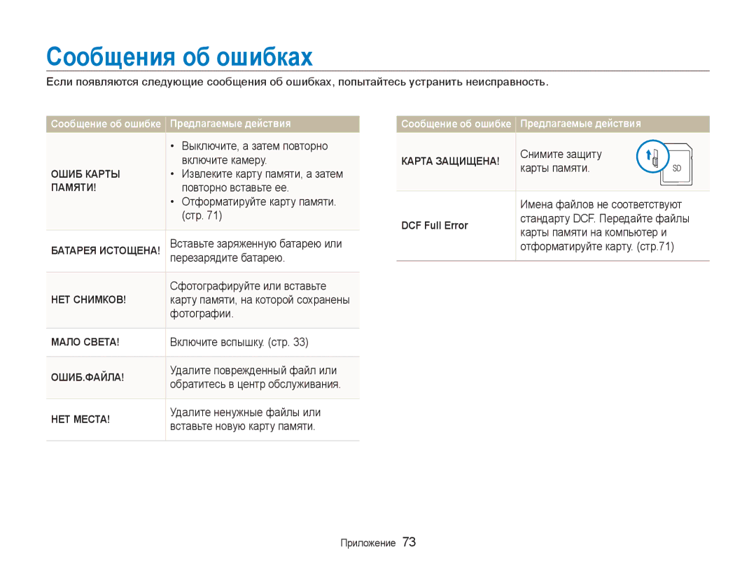 Samsung EC-NV100SFA/RU, EC-NV100RBA/RU, EC-NV100RFA/RU, EC-NV100BBA/RU, EC-NV100TBA/RU, EC-NV100SBA/RU Сообщения об ошибках 