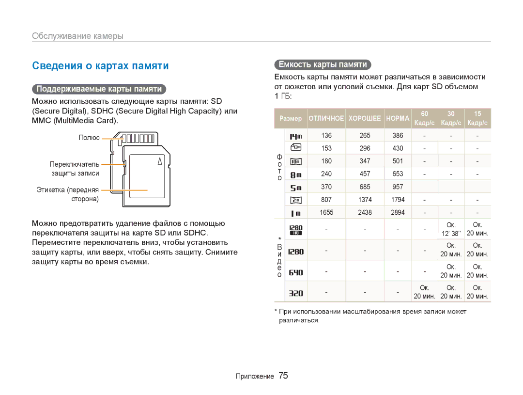 Samsung EC-NV100TBA/RU Сведения о картах памяти, Обслуживание камеры, Поддерживаемые карты памяти, Емкость карты памяти 