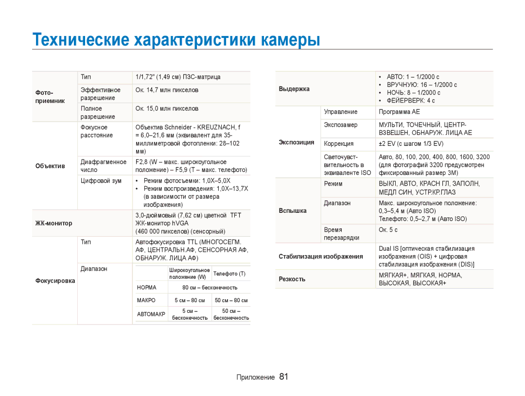 Samsung EC-NV100TBA/RU, EC-NV100RBA/RU, EC-NV100RFA/RU, EC-NV100SFA/RU manual Технические характеристики камеры, Приемник 