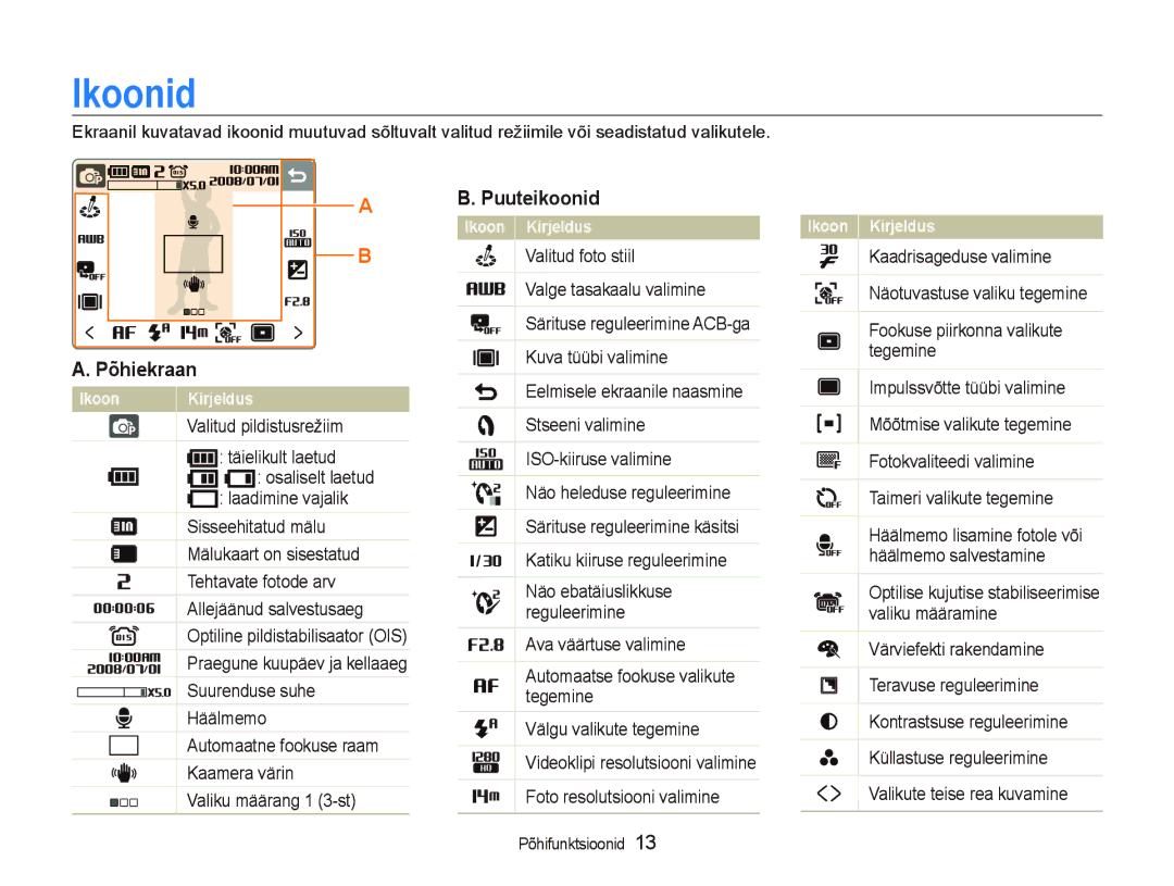 Samsung EC-NV100RBA/RU manual Ikoonid, Põhiekraan 