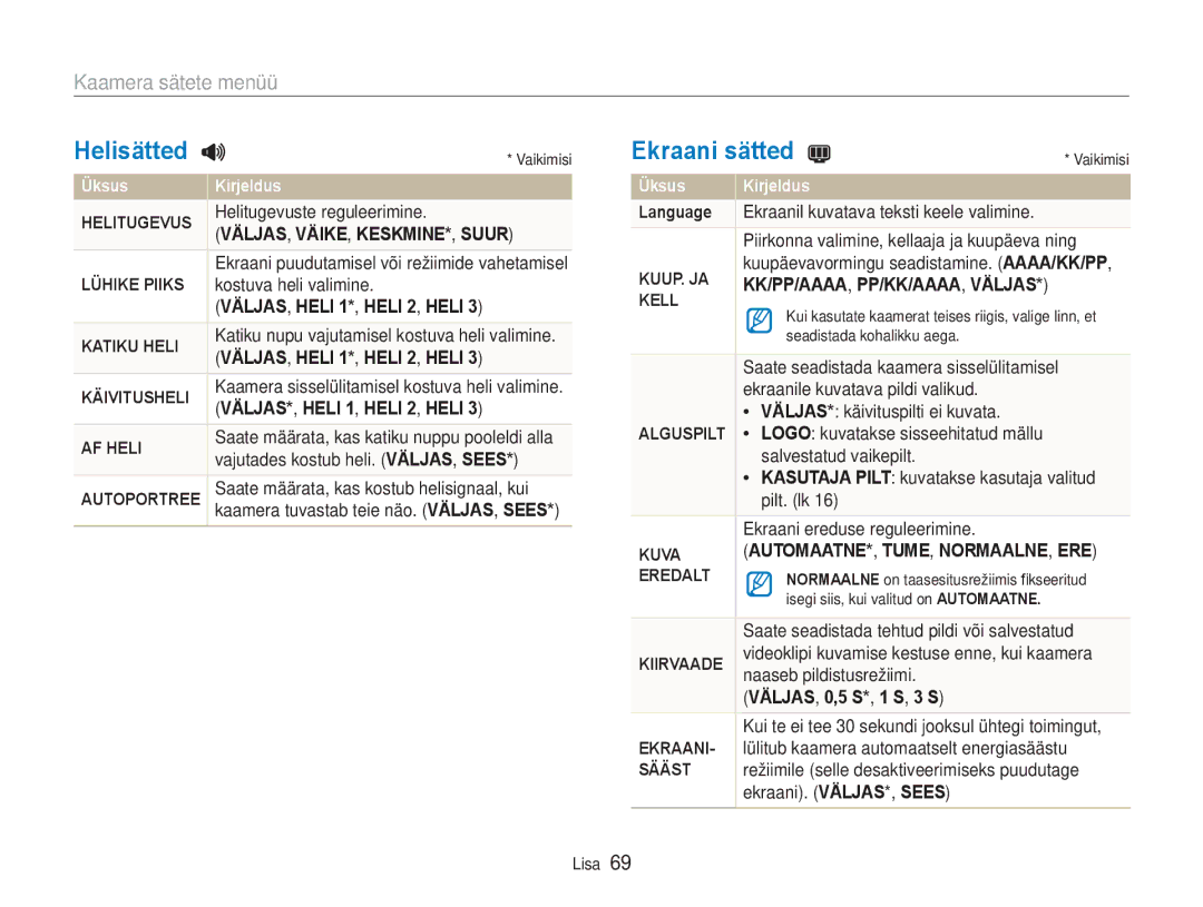 Samsung EC-NV100RBA/RU manual Helisätted, Ekraani sätted, Kaamera sätete menüü 