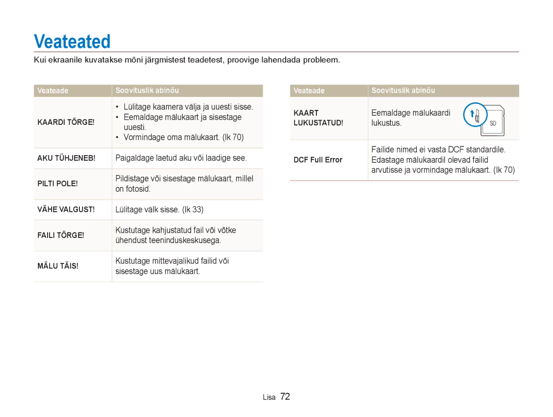 Samsung EC-NV100RBA/RU manual Veateated 