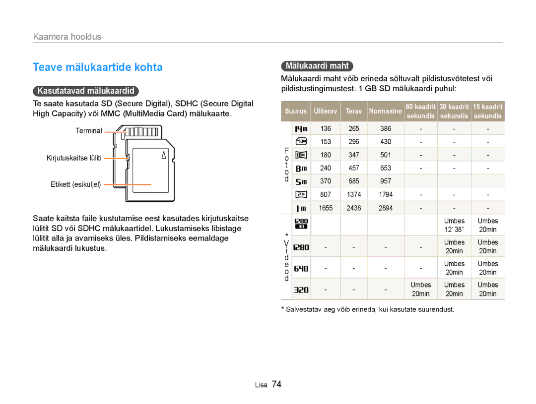 Samsung EC-NV100RBA/RU manual Kasutatavad mälukaardid, Mälukaardi maht 