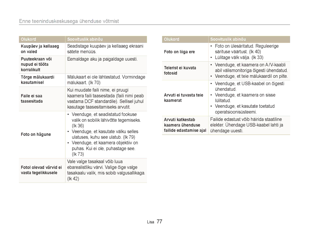 Samsung EC-NV100RBA/RU manual Enne teeninduskeskusega ühenduse võtmist 