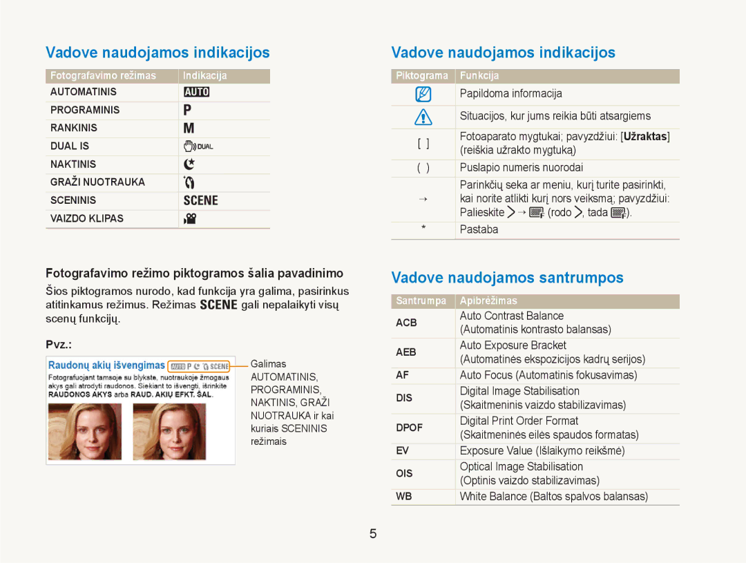 Samsung EC-NV100RBA/RU manual Vadove naudojamos indikacijos, Vadove naudojamos santrumpos 