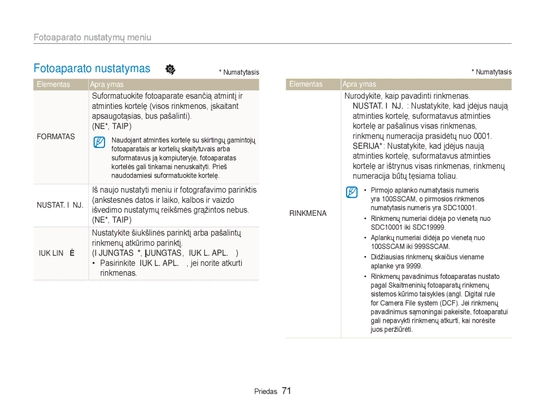 Samsung EC-NV100RBA/RU Fotoaparato nustatymas, Formatas NE*, Taip, Šiukšlinė IŠJUNGTAS*, ĮJUNGTAS, ŠIUKŠL. APL, Rinkmena 