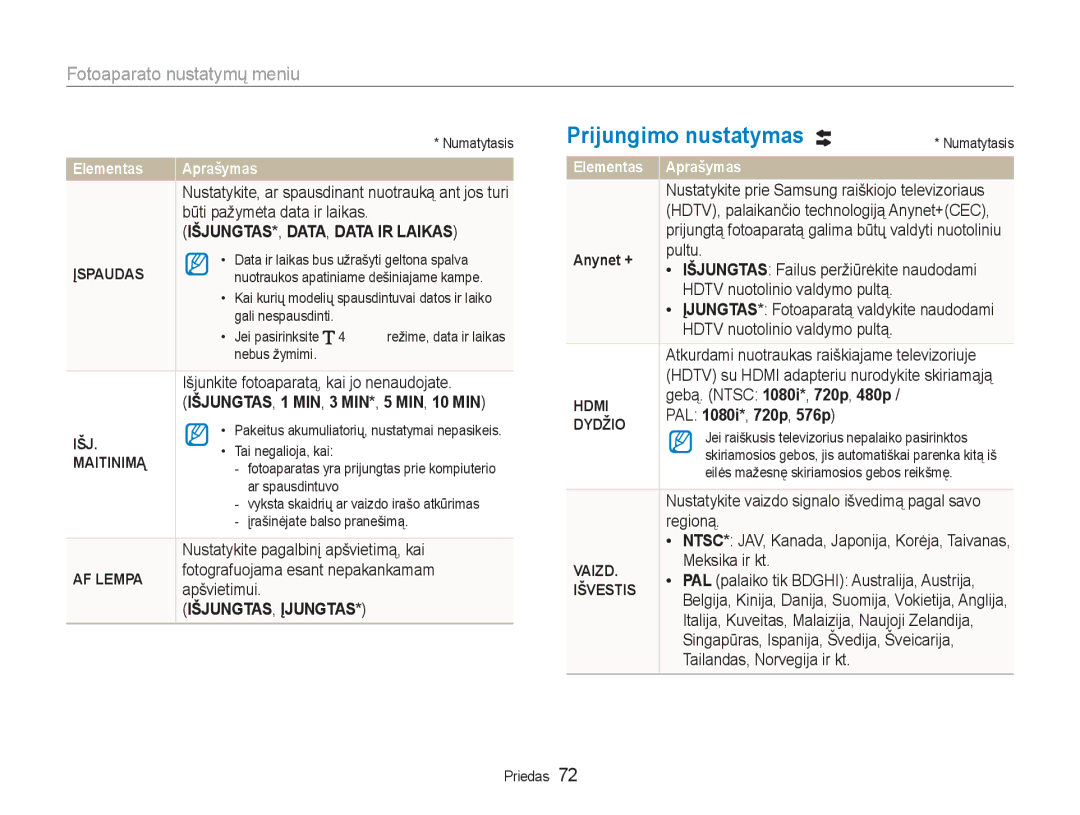 Samsung EC-NV100RBA/RU manual Prijungimo nustatymas 