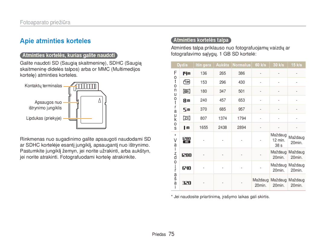 Samsung EC-NV100RBA/RU manual Apie atminties korteles, Fotoaparato priežiūra, Atminties kortelės, kurias galite naudoti 