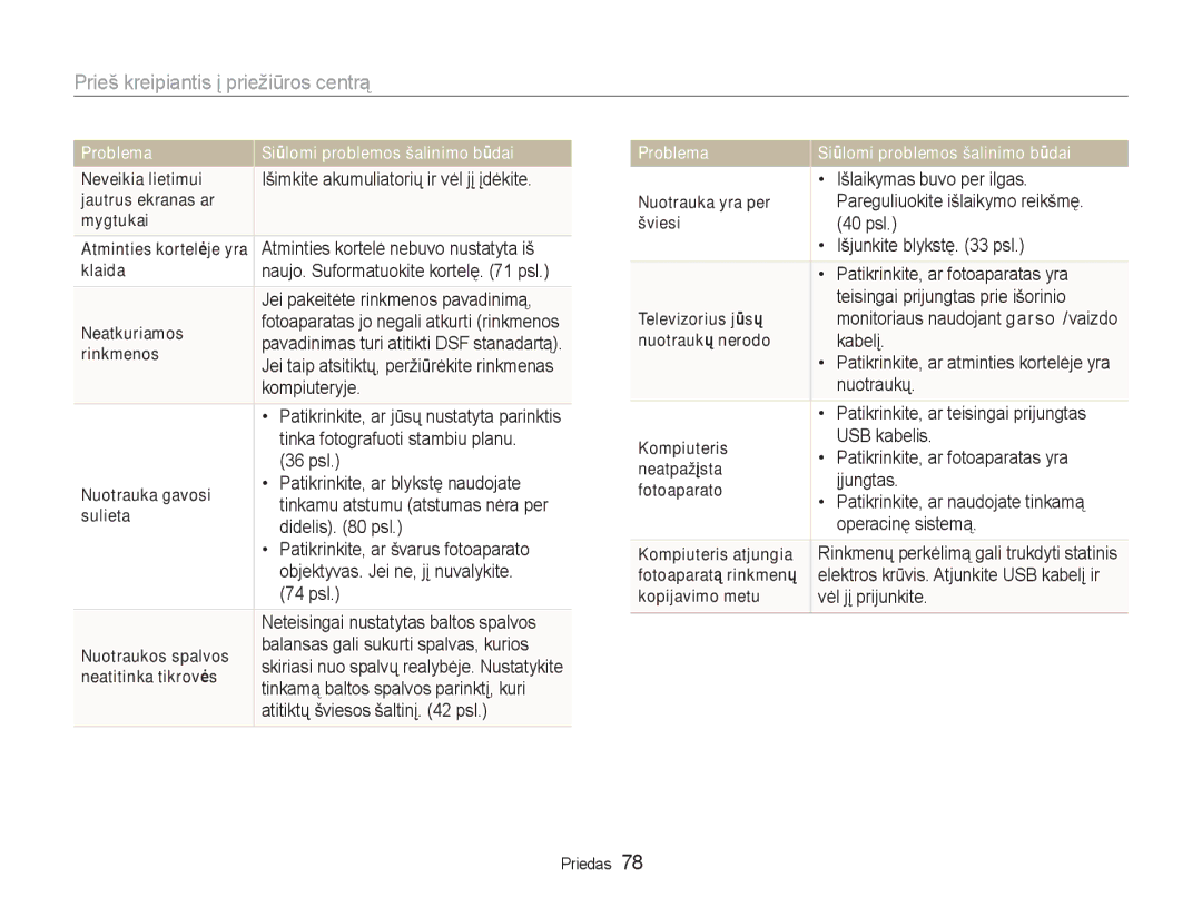 Samsung EC-NV100RBA/RU manual Prieš kreipiantis į priežiūros centrą 