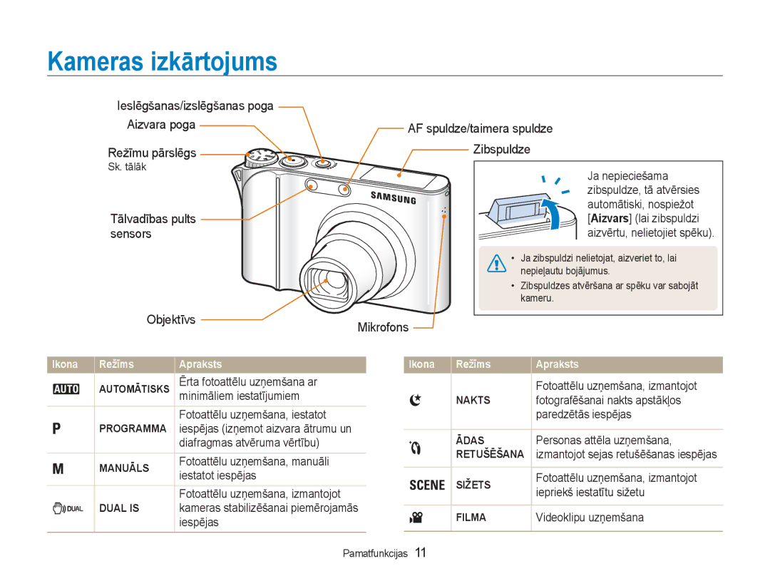 Samsung EC-NV100RBA/RU manual Automātisks, Ādas, Retušēšana 