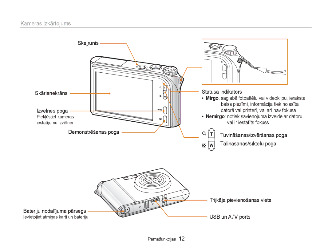 Samsung EC-NV100RBA/RU manual Kameras izkārtojums, Ievietojiet atmiņas karti un bateriju 