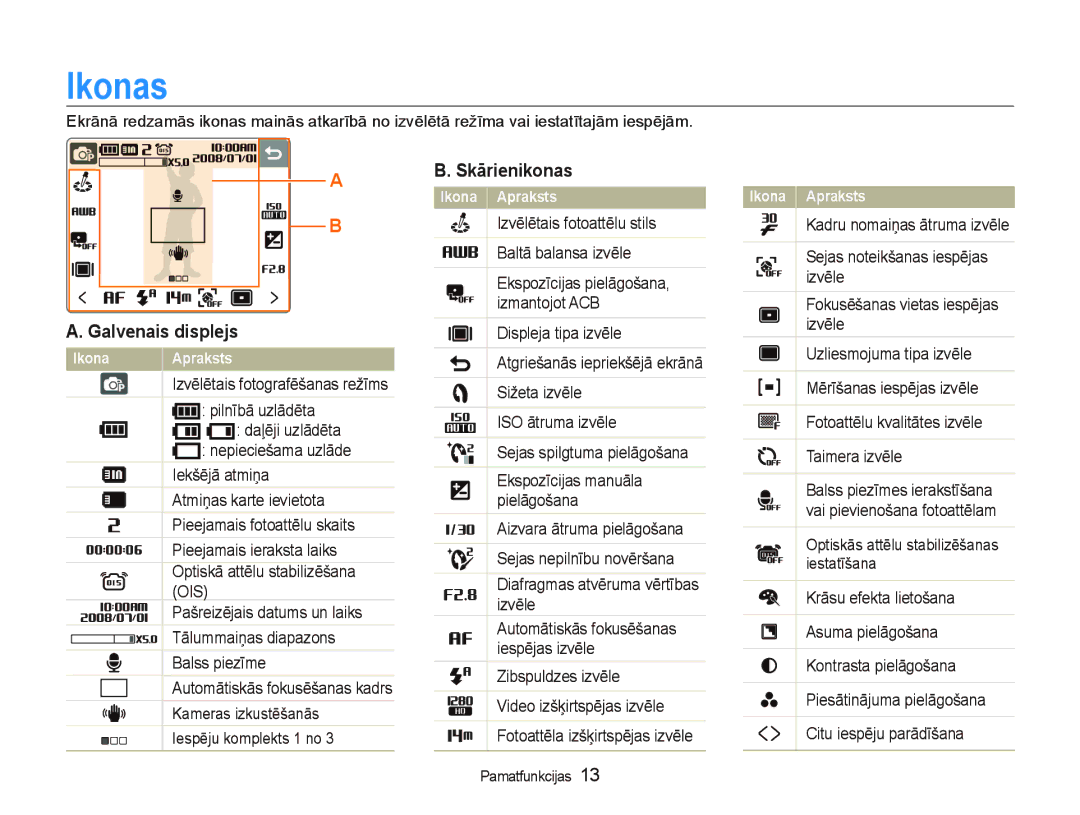 Samsung EC-NV100RBA/RU manual Ikonas, Galvenais displejs 