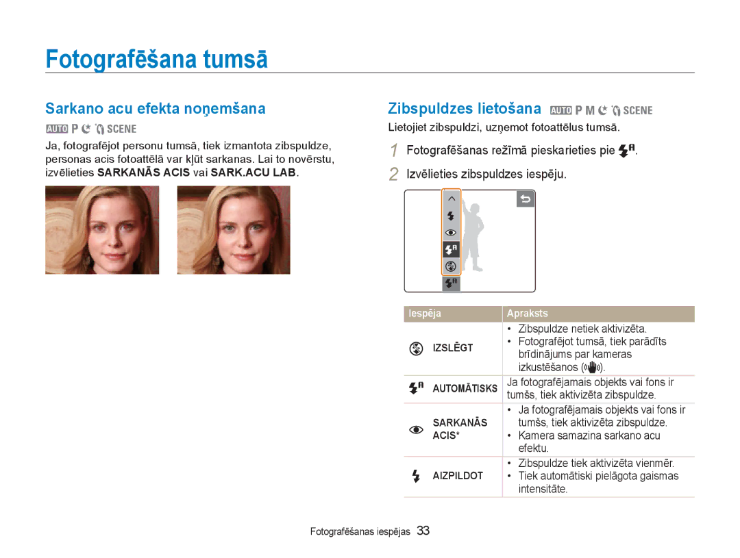 Samsung EC-NV100RBA/RU Fotografēšana tumsā, Sarkano acu efekta noņemšana, Zibspuldzes lietošana 2 1 8 6 5, Acis, Aizpildot 