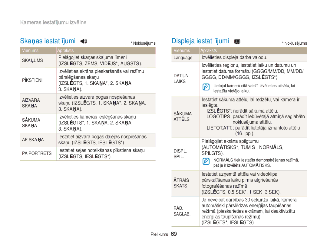 Samsung EC-NV100RBA/RU manual Skaņas iestatījumi, Displeja iestatījumi, Kameras iestatījumu izvēlne 