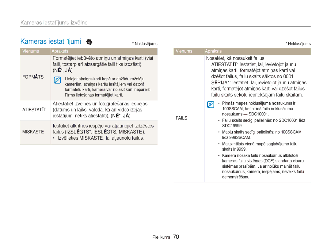 Samsung EC-NV100RBA/RU manual Kameras iestatījumi, Formāts, Atiestatīt, Miskaste, Fails 