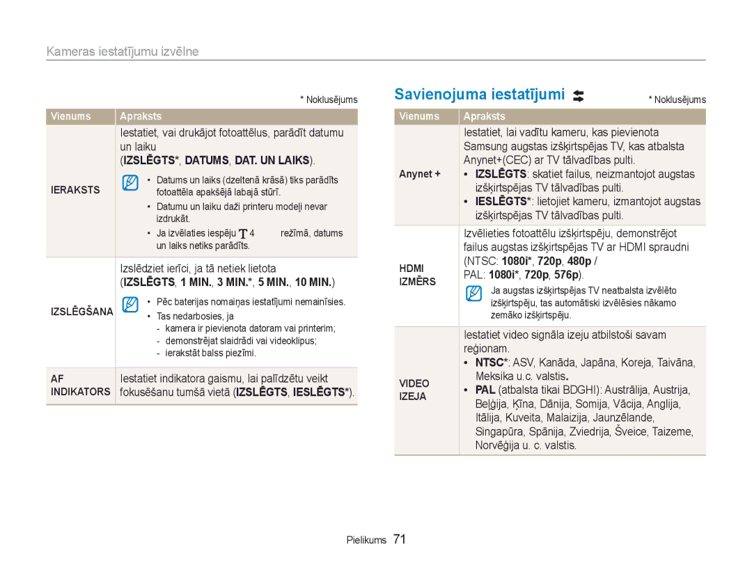 Samsung EC-NV100RBA/RU manual Savienojuma iestatījumi 