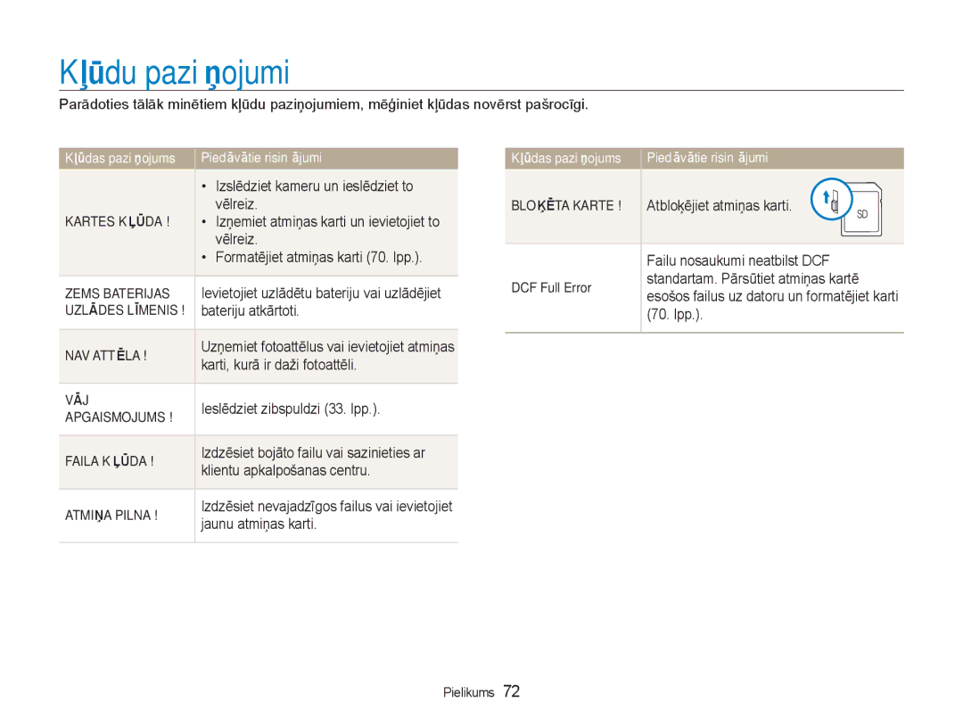 Samsung EC-NV100RBA/RU manual Kļūdu paziņojumi 