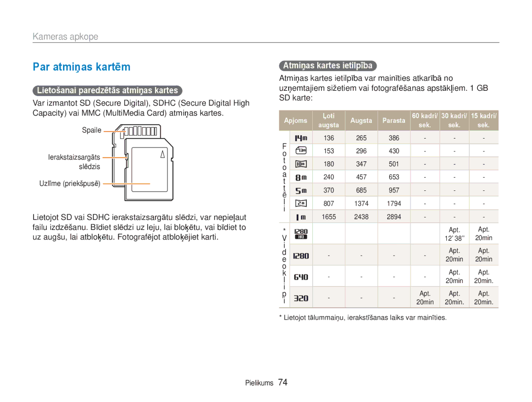 Samsung EC-NV100RBA/RU Par atmiņas kartēm, Kameras apkope, Lietošanai paredzētās atmiņas kartes, Atmiņas kartes ietilpība 