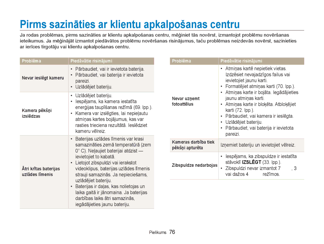 Samsung EC-NV100RBA/RU manual Pirms sazināties ar klientu apkalpošanas centru 