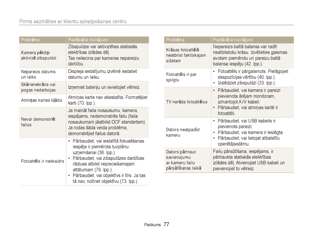 Samsung EC-NV100RBA/RU manual Pirms sazināties ar klientu apkalpošanas centru 