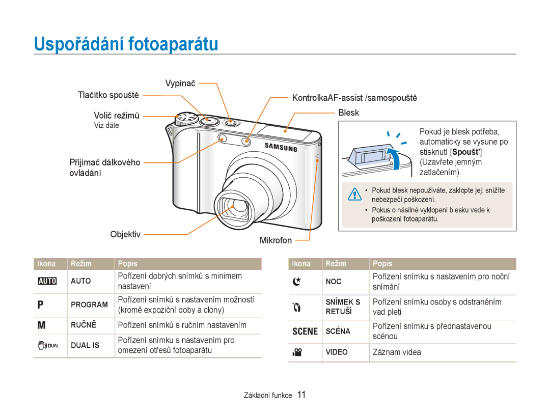 Samsung EC-NV100RBB/E3, EC-NV100SBB/E3 manual Uspořádání fotoaparátu, Přijímač dálkového, Ovládání, Objektiv Mikrofon 