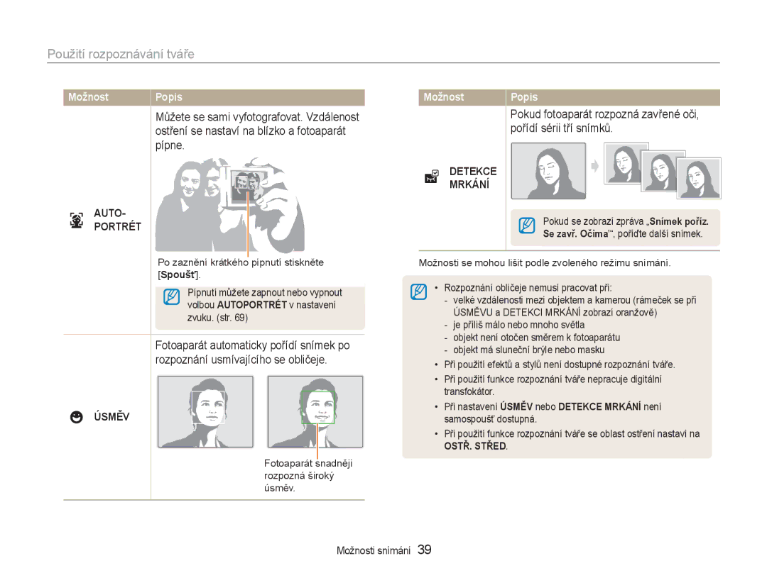 Samsung EC-NV100SBB/E3, EC-NV100RBB/E3 manual Použití rozpoznávání tváře, Pípne, Auto Portrét, Detekce Mrkání, Úsměv 