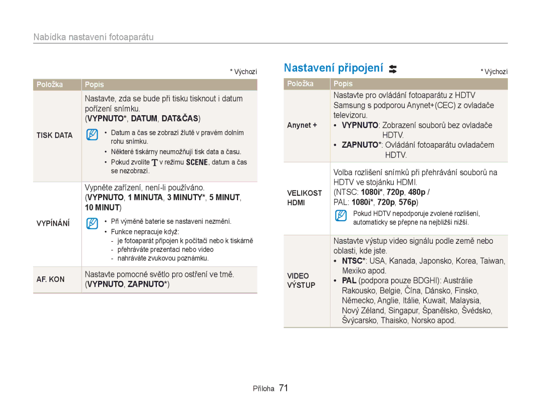 Samsung EC-NV100RBB/E3, EC-NV100SBB/E3, EC-NV100BBB/E3 manual Nastavení připojení 