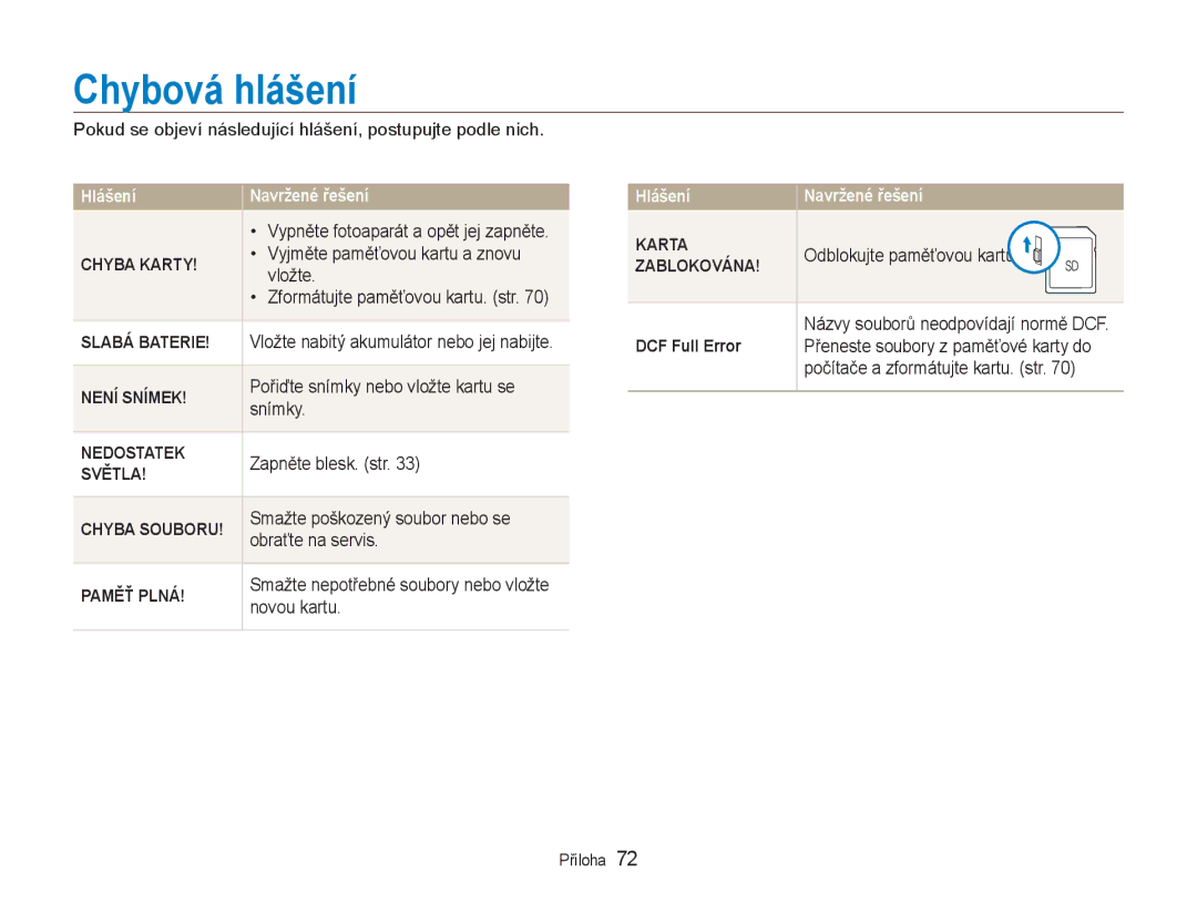 Samsung EC-NV100SBB/E3, EC-NV100RBB/E3, EC-NV100BBB/E3 manual Chybová hlášení 