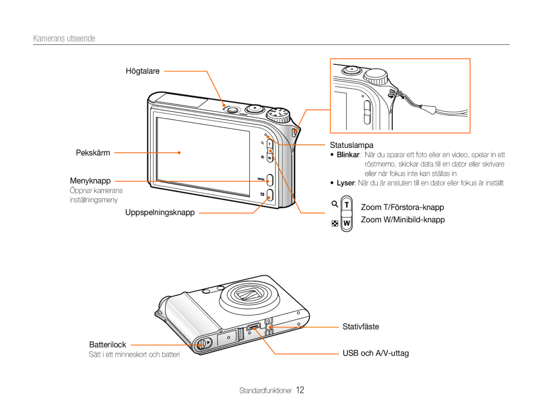 Samsung EC-NV100SFB/E1, EC-NV100SBA/E1, EC-NV100RBA/E1, EC-NV100BBA/E1 manual Kamerans utseende 