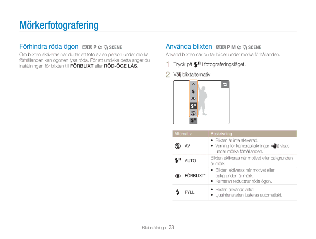 Samsung EC-NV100RBA/E1, EC-NV100SBA/E1 Mörkerfotografering, Förhindra röda ögon 2 1 6 5, Använda blixten 2 1 8 6 5, Fyll 