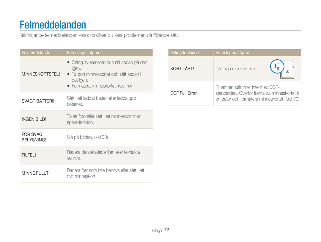 Samsung EC-NV100SFB/E1, EC-NV100SBA/E1, EC-NV100RBA/E1, EC-NV100BBA/E1 manual Felmeddelanden 