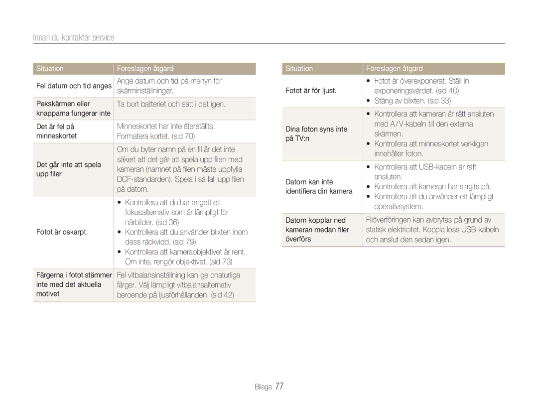 Samsung EC-NV100RBA/E1, EC-NV100SBA/E1, EC-NV100SFB/E1, EC-NV100BBA/E1 manual Innan du kontaktar service 