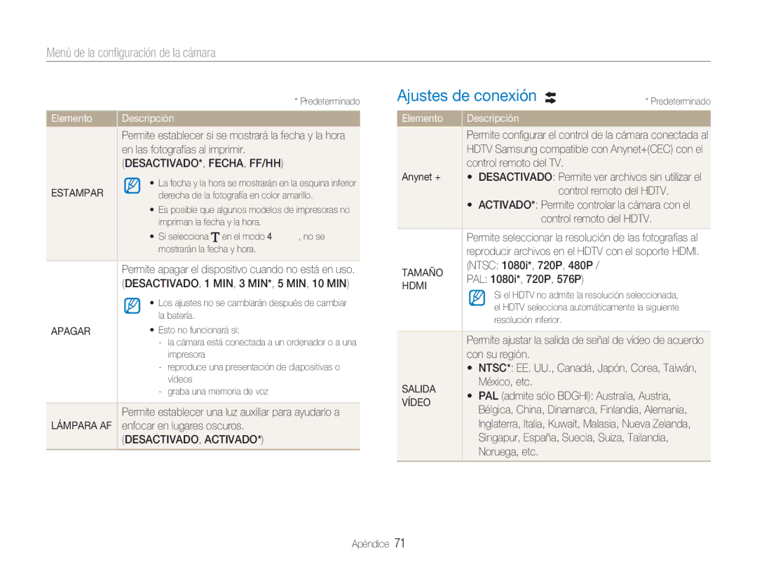 Samsung EC-NV100SBA/E1, EC-NV100SFB/E1, EC-NV100RBA/E1, EC-NV100BBA/E1 manual Ajustes de conexión 