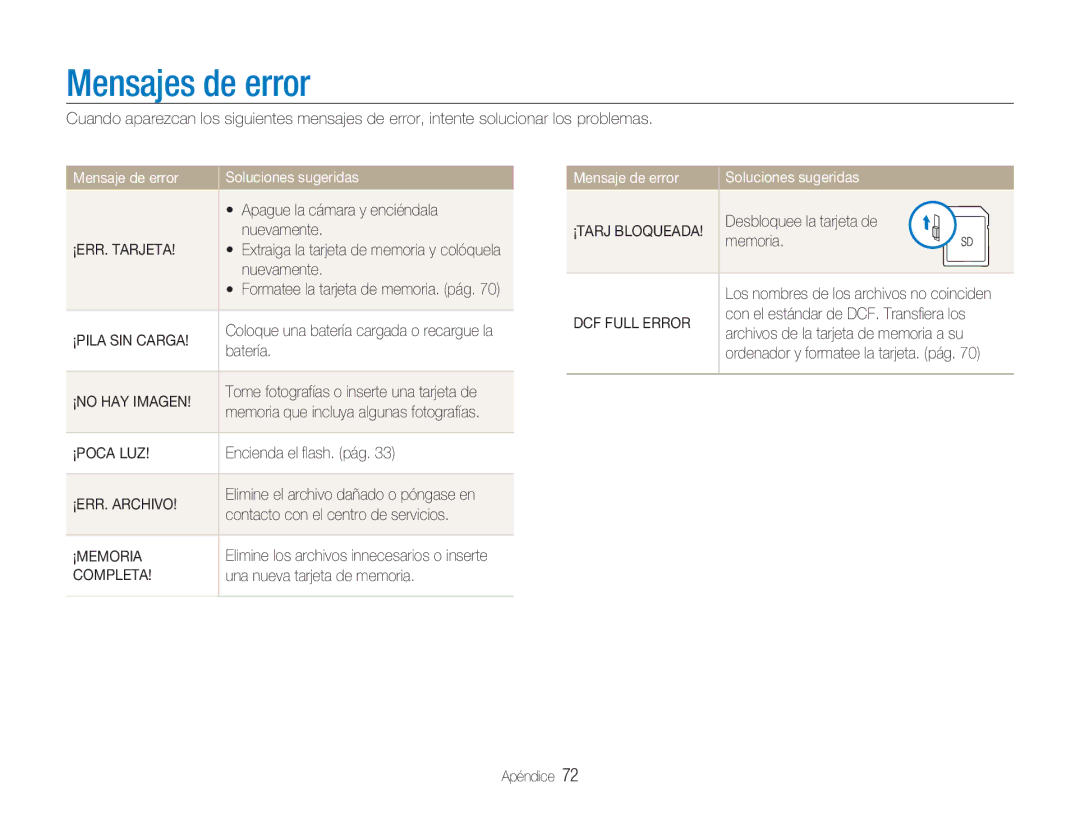 Samsung EC-NV100SFB/E1, EC-NV100SBA/E1, EC-NV100RBA/E1, EC-NV100BBA/E1 manual Mensajes de error 