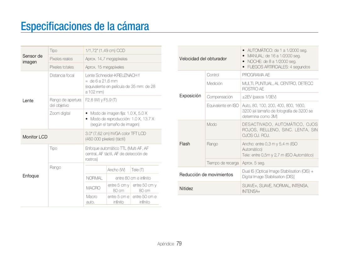 Samsung EC-NV100SBA/E1, EC-NV100SFB/E1, EC-NV100RBA/E1, EC-NV100BBA/E1 manual Especiﬁcaciones de la cámara 