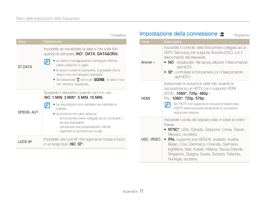 Samsung EC-NV100BBC/IT, EC-NV100SFA/IT, EC-NV100SBC/IT, EC-NV100SBA/IT manual Impostazione della connessione, St.Data, Luce AF 