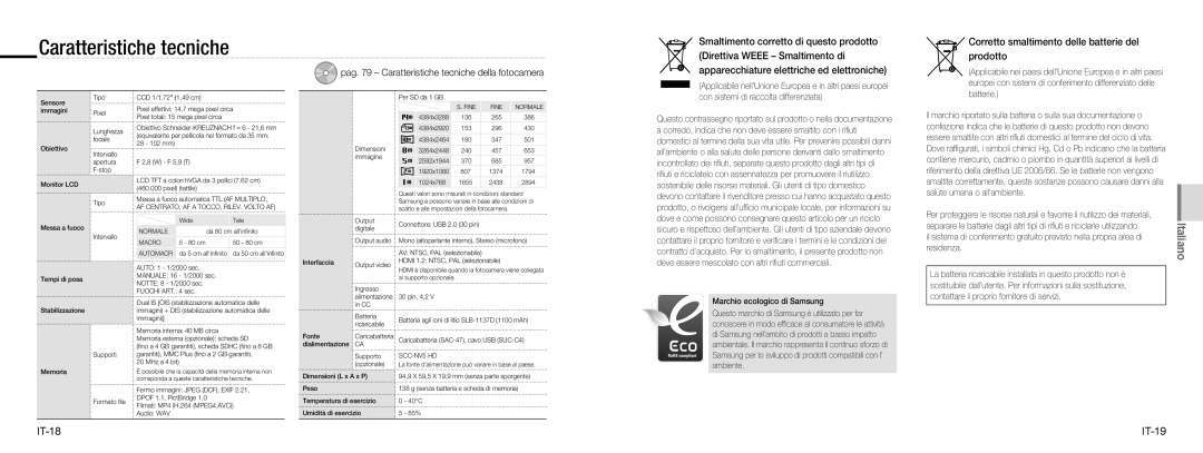 Samsung EC-NV100SBA/E1 manual Caratteristiche tecniche, Corretto smaltimento delle batterie del prodotto, IT-18 IT-19 