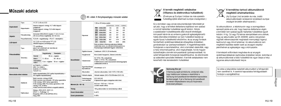 Samsung EC-NV100SFA/IT, EC-NV100TBA/FR Műszaki adatok, HU-18 HU-19, Oldal a fényképezőgép műszaki adatai, Samsung Eco jel 