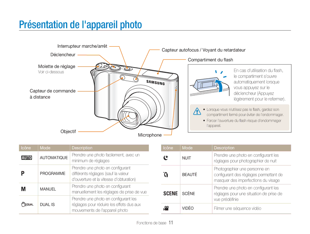 Samsung EC-NV100SFB/FR, EC-NV100TBA/FR, EC-NV100SBA/FR manual Présentation de lappareil photo, Icône Mode Description 