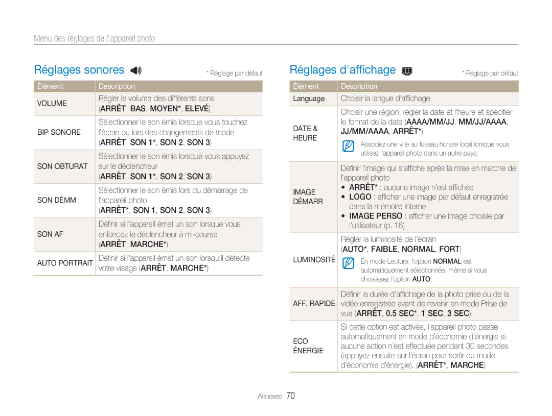 Samsung EC-NV100SBA/FR, EC-NV100TBA/FR manual Réglages sonores, Réglages dafﬁchage, Menu des réglages de lappareil photo 